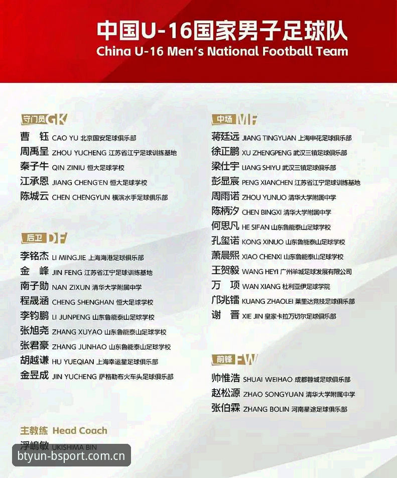 中国足球青训新篇章：U17世界杯抽签结果全面评测与观赛体验分析
